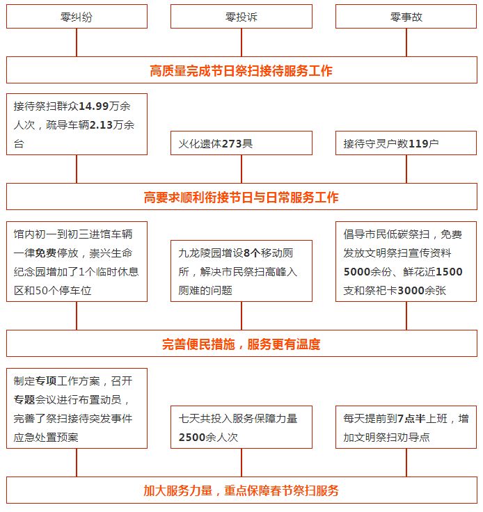 重庆市石桥铺殡仪馆